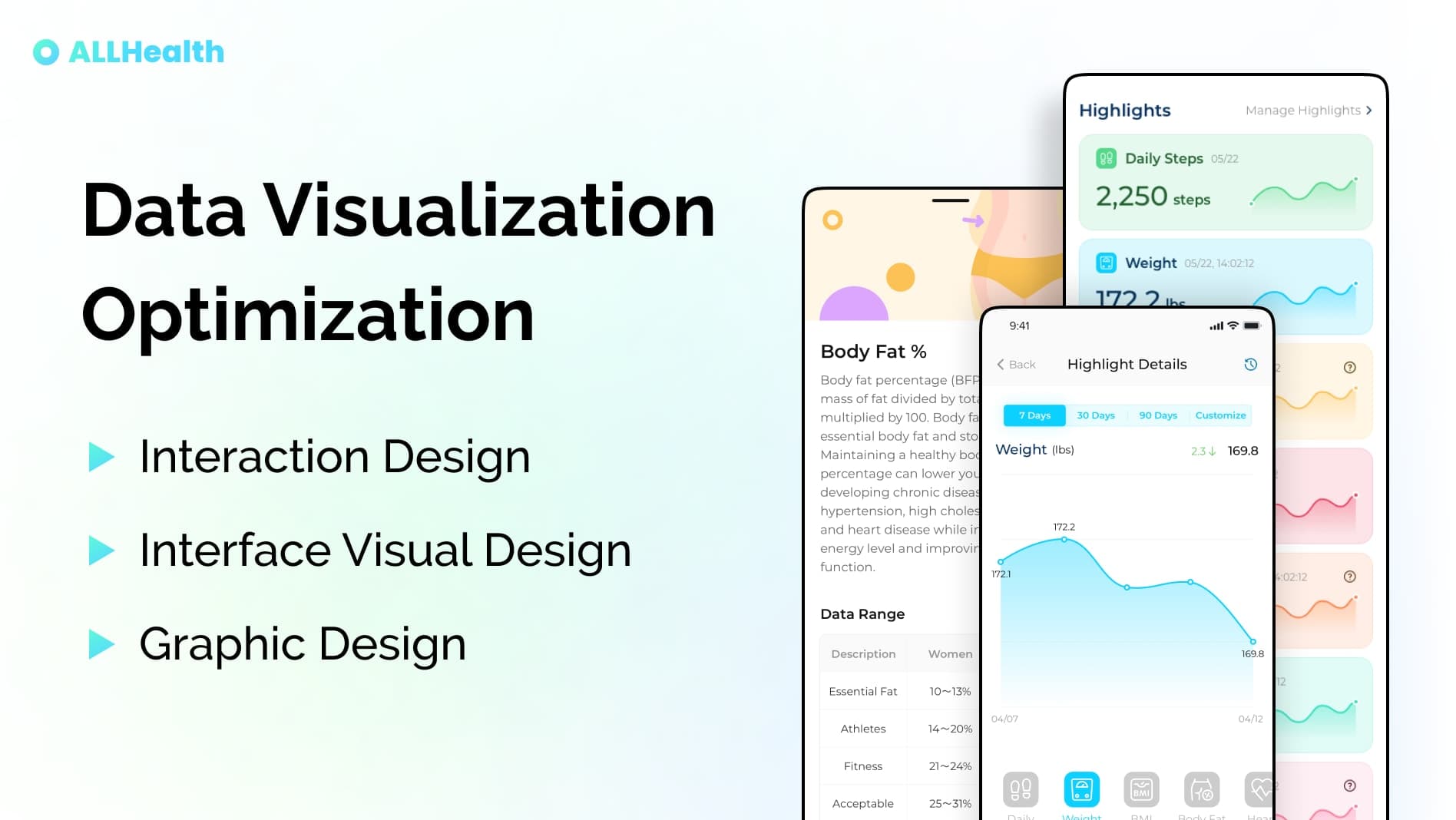 Allhealth - Data visualization optimization