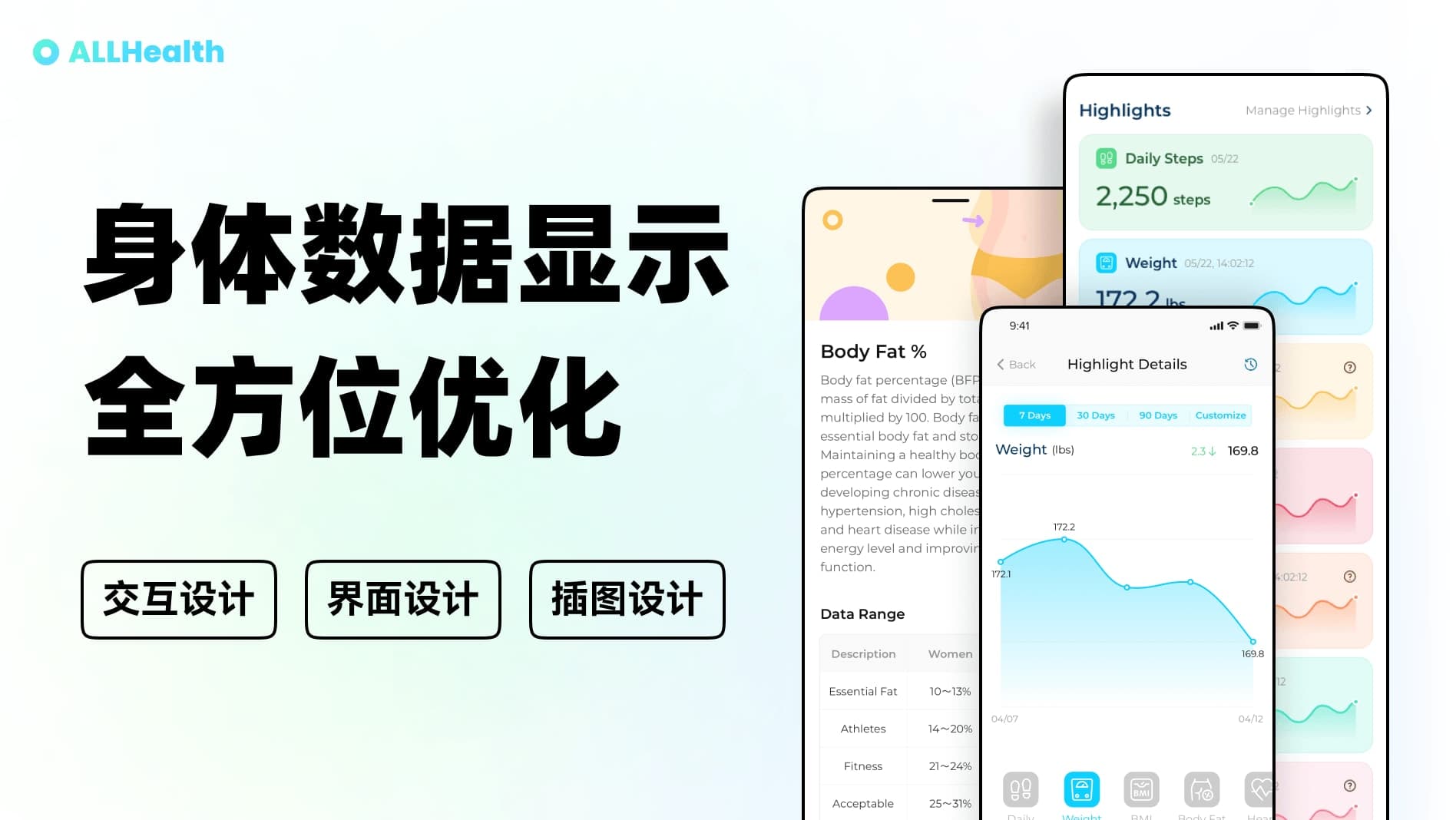 ALLHealth - 身体数据显示全方位优化